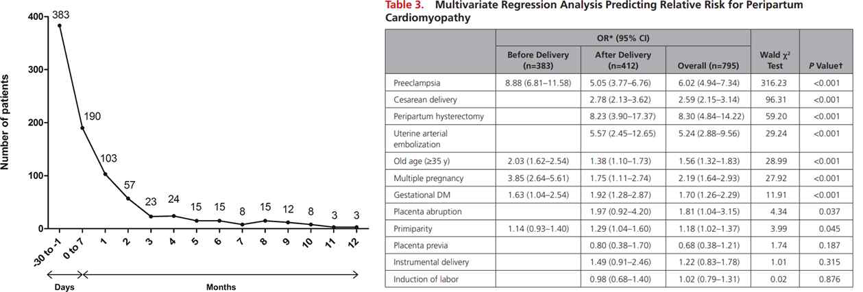 Circulation: Heart Failure. 2018;11:e004134