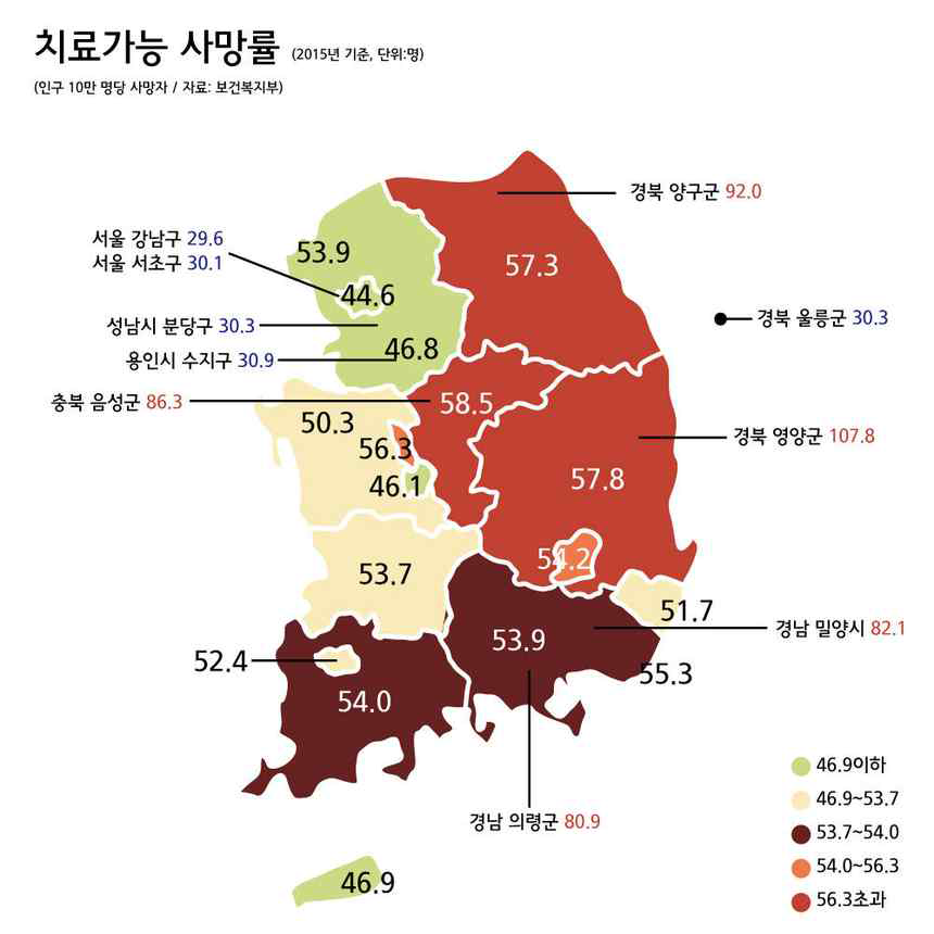 2017년 국민보건의료실태조사