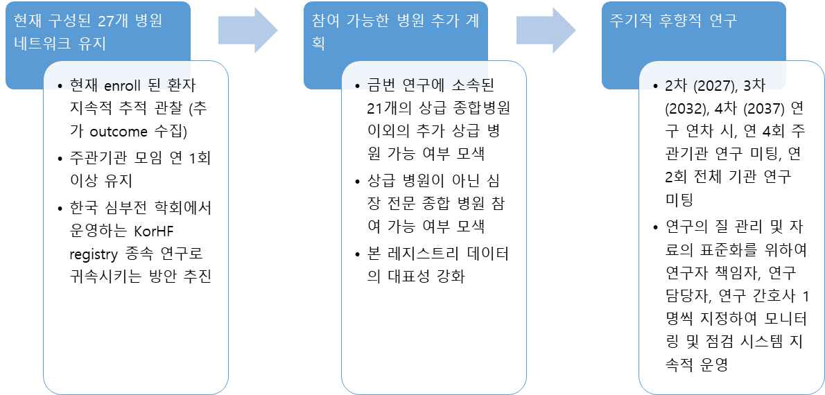 차후 개선될 임상연구 프로토콜