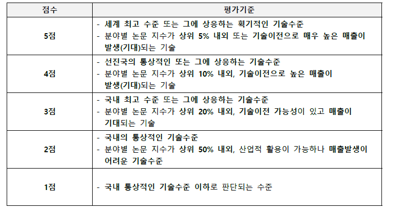 평가 점수 기준