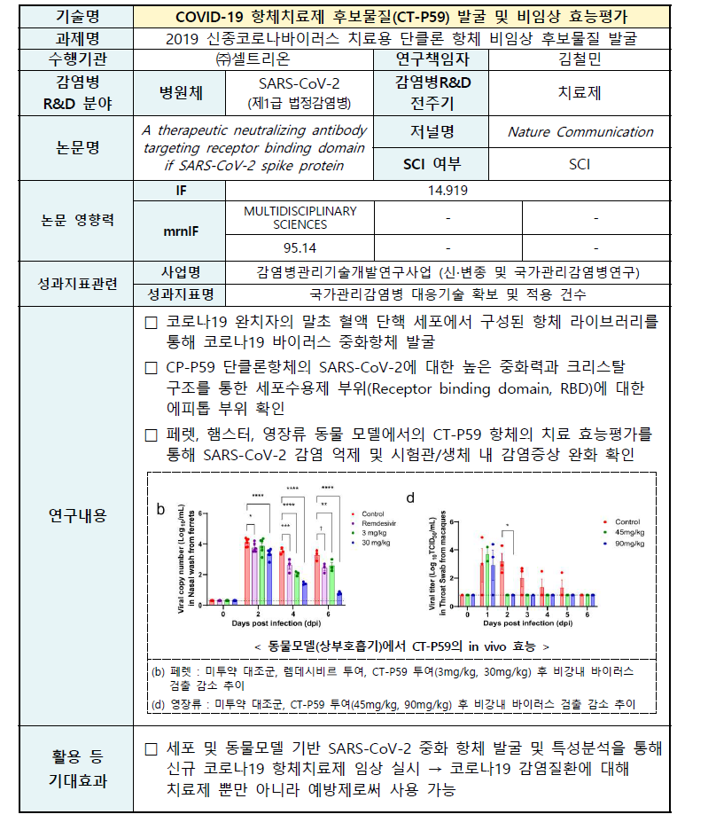 감염병관리기술 주요기술 요약서 No.01