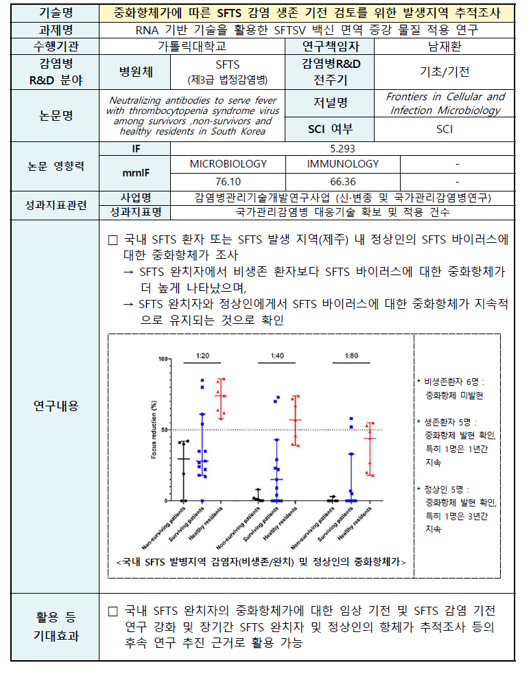 감염병관리기술 주요기술 요약서 No.03