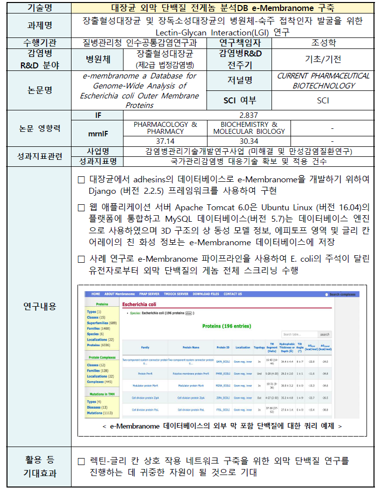 감염병관리기술 주요기술 요약서 No.04