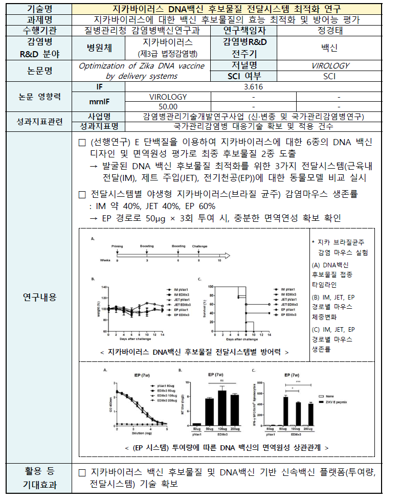 감염병관리기술 주요기술 요약서 No.05