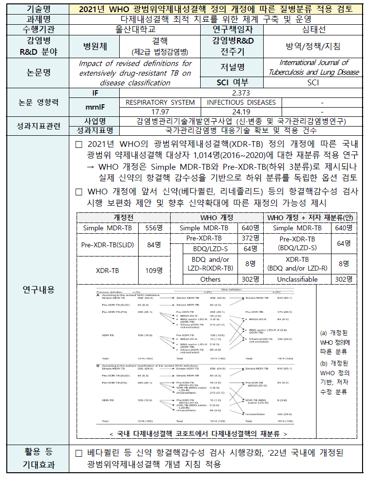 감염병관리기술 주요기술 요약서 No.08