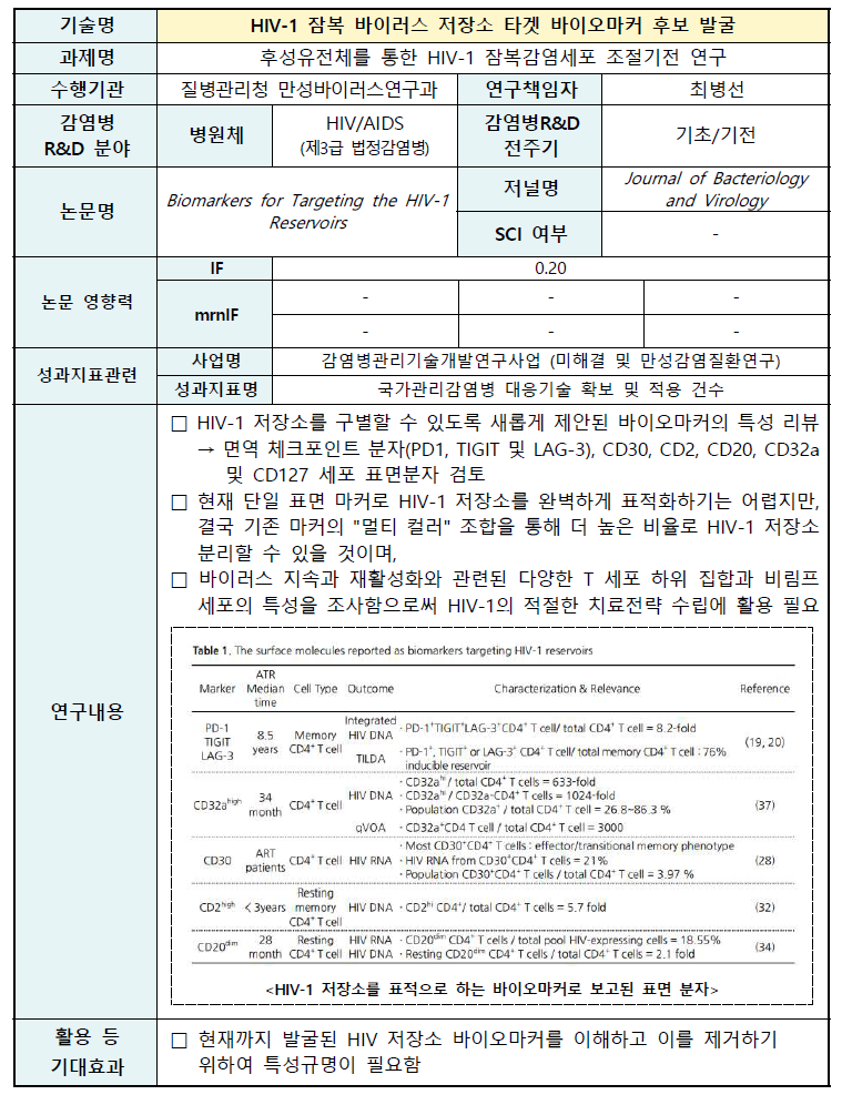 감염병관리기술 주요기술 요약서 No.10