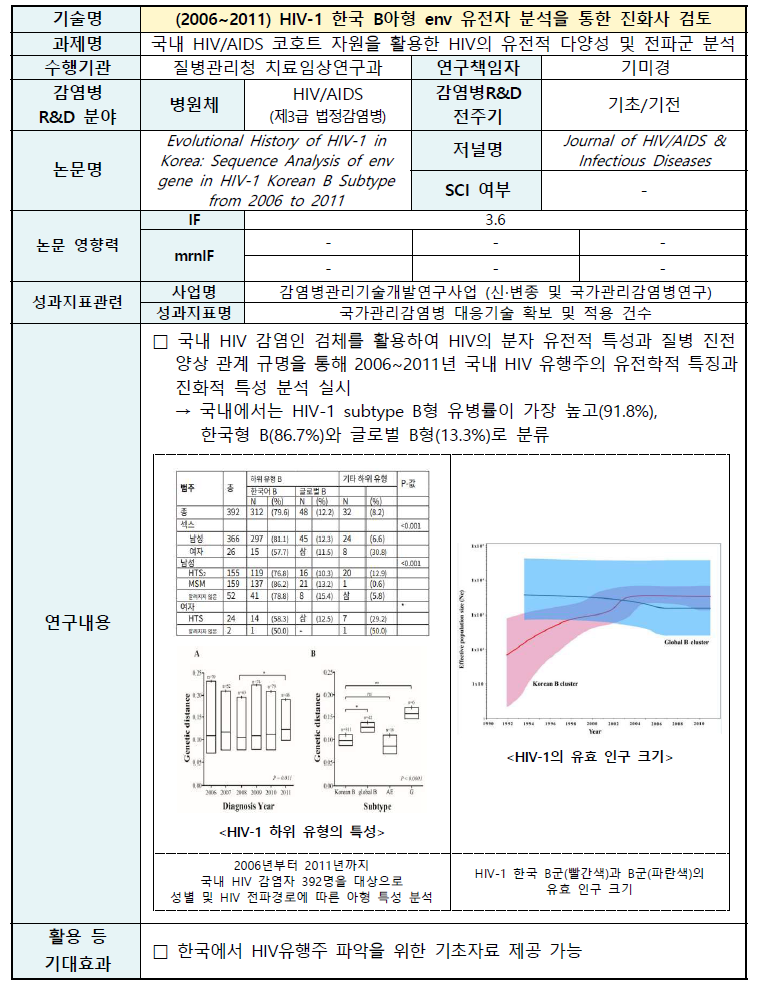 감염병관리기술 주요기술 요약서 No.14