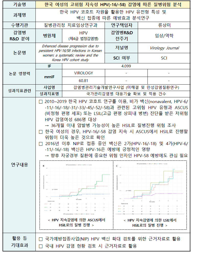 감염병관리기술 주요기술 요약서 No.15