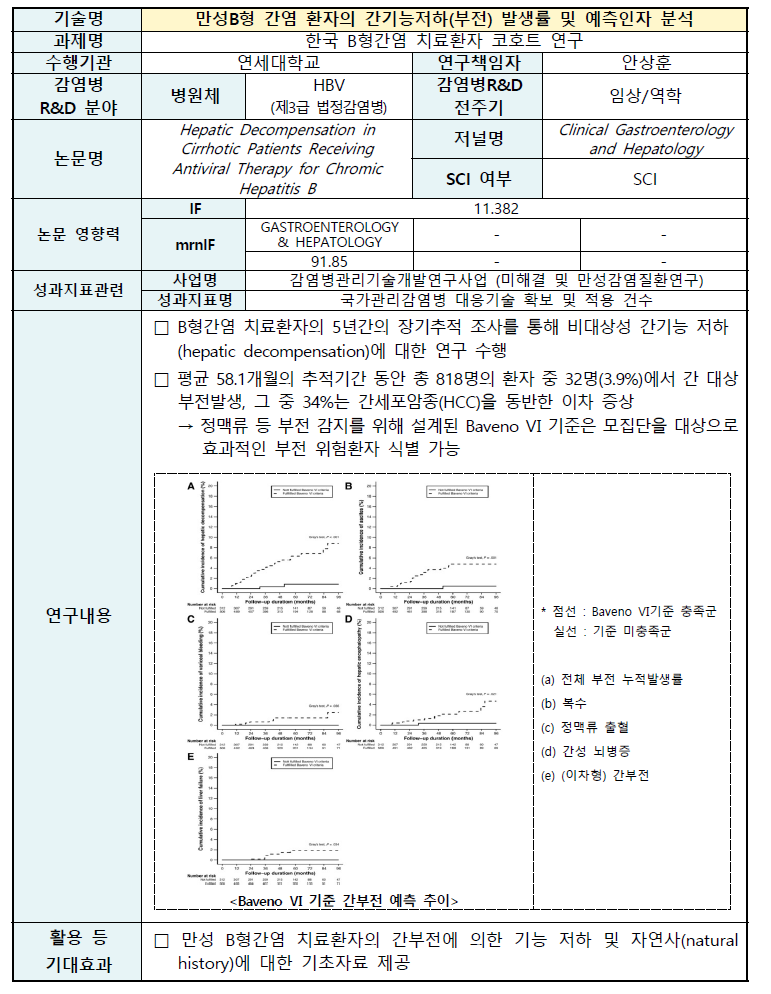 감염병관리기술 주요기술 요약서 No.18