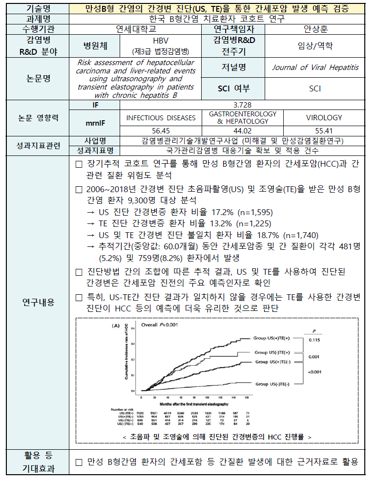 감염병관리기술 주요기술 요약서 No.20