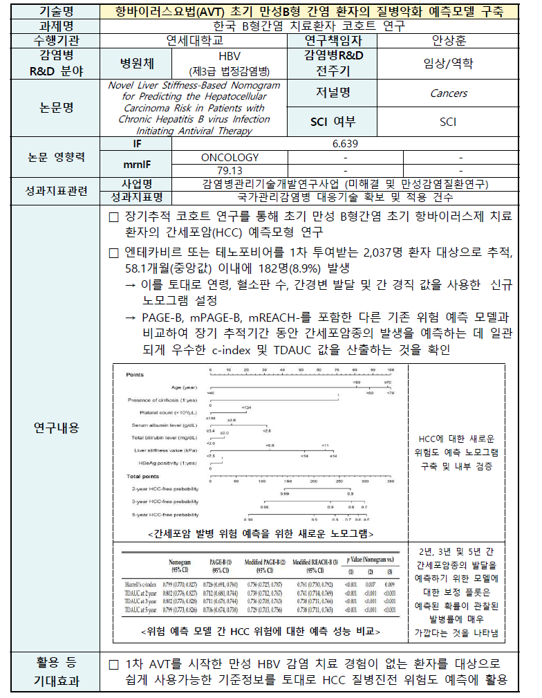 감염병관리기술 주요기술 요약서 No.21