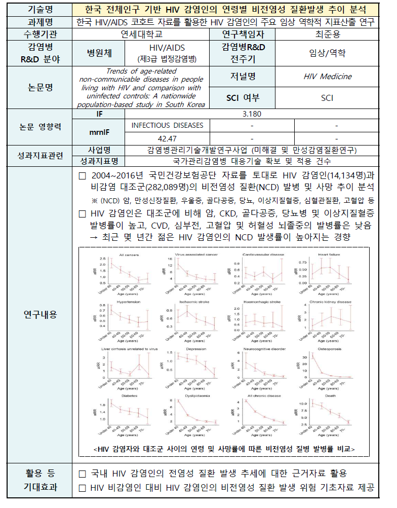 감염병관리기술 주요기술 요약서 No.22