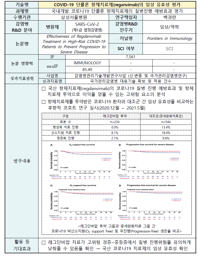 감염병관리기술 주요기술 요약서 No.23