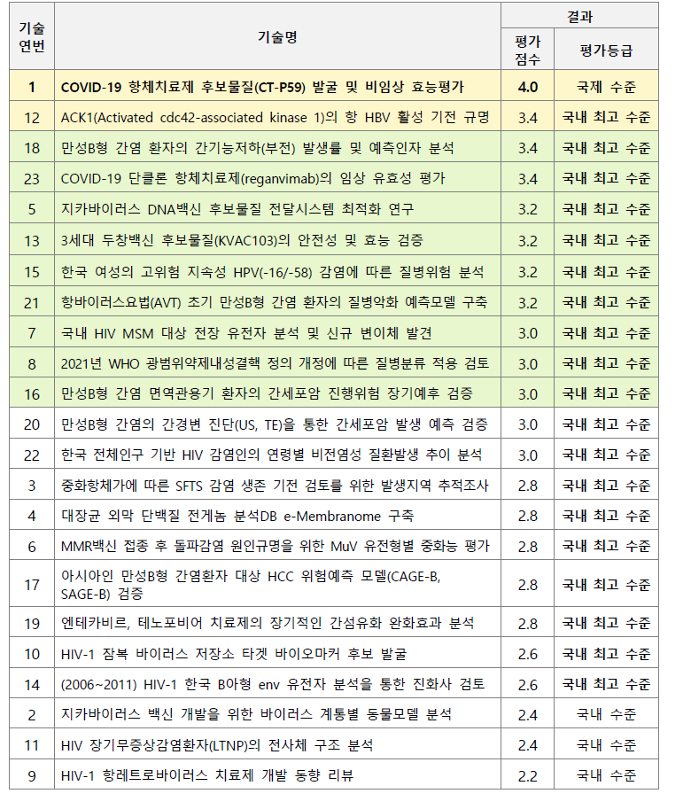 평가위원회의 연구성과 검토 결과