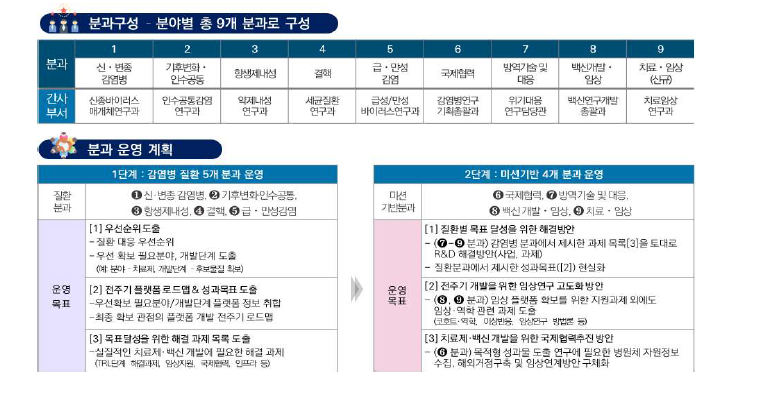 감염병 연구기획전문위 분과 개요