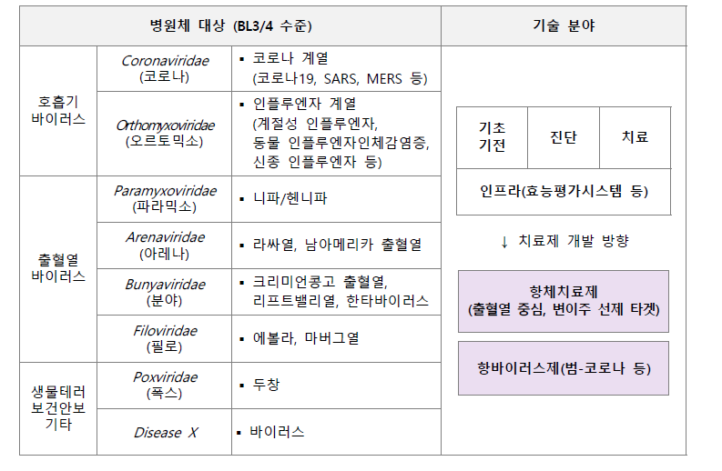 분과별 1차 회의(소관범위) 논의 결과 상세 : ① 신·변종 감염