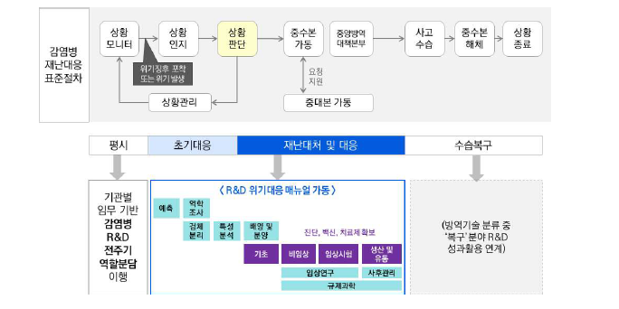 (2021) 감염병 연구기관 간 임무중심 연계방안(안)