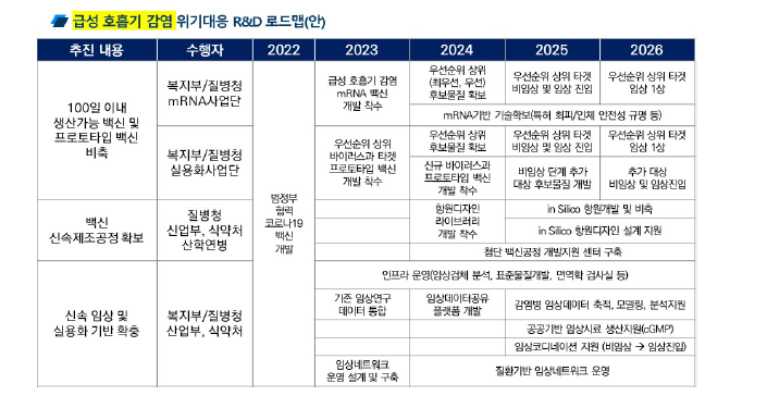 한국형 ‘100일 미션’ 대응을 위한 백신개발 로드맵(안) : 급성 호흡기 감염