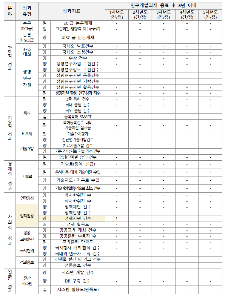 연구개발성과 활용계획표