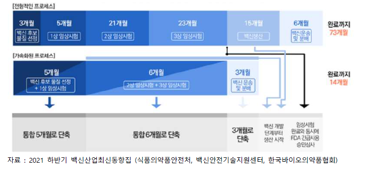 OWS(Operation Warp Speed) 초기 목적과 단축된 백신 개발 과정