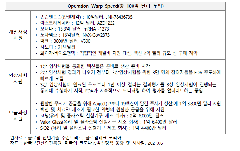 미국 정부가 OWS를 통해 시행한 백신 개발에 대한 정책적 지원들