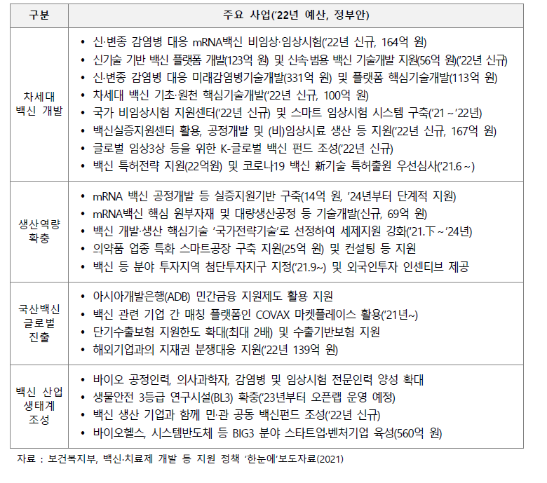 글로벌백신 허브화 추진 관련 지원 내용