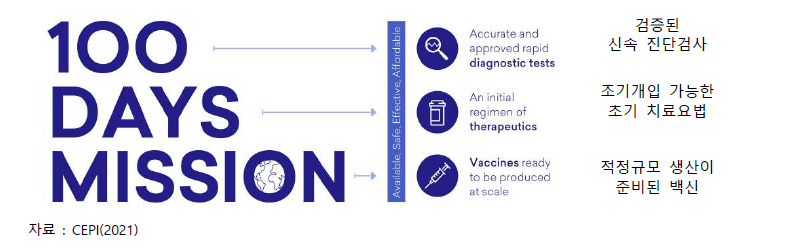 CEPI ‘100일 전략(100 Days Mission)’