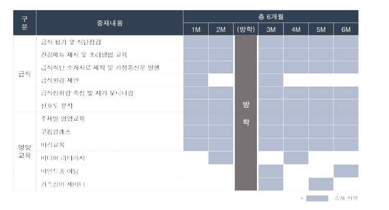 프로그램 일정표