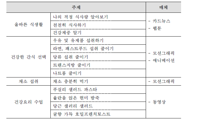 제작 컨텐츠 주제 및 매체