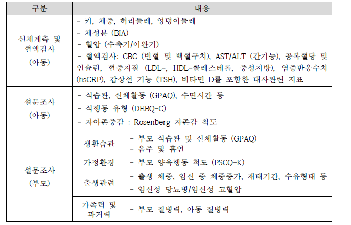 측정항목 요약