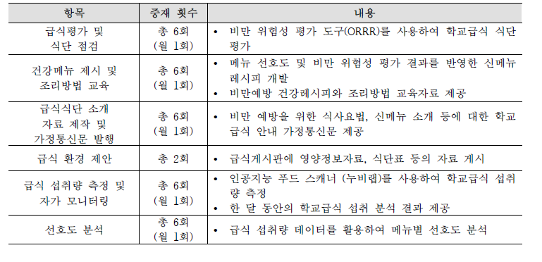 급식 분야 내용