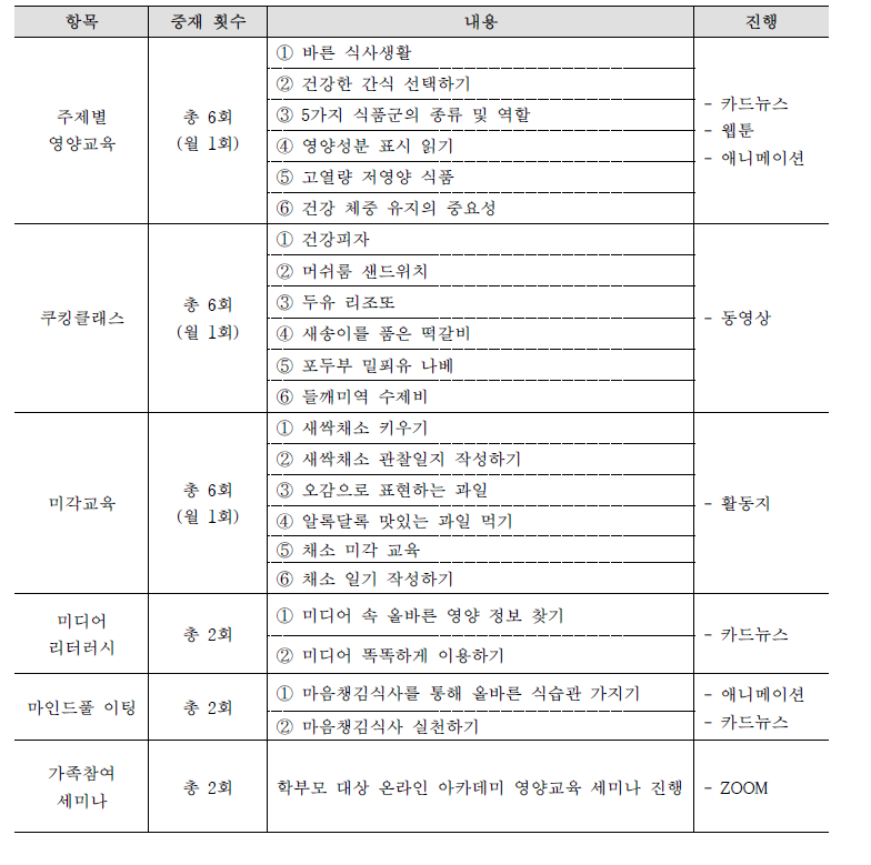 영양교육 분야 내용