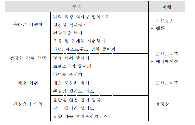 제작 컨텐츠 주제 및 매체