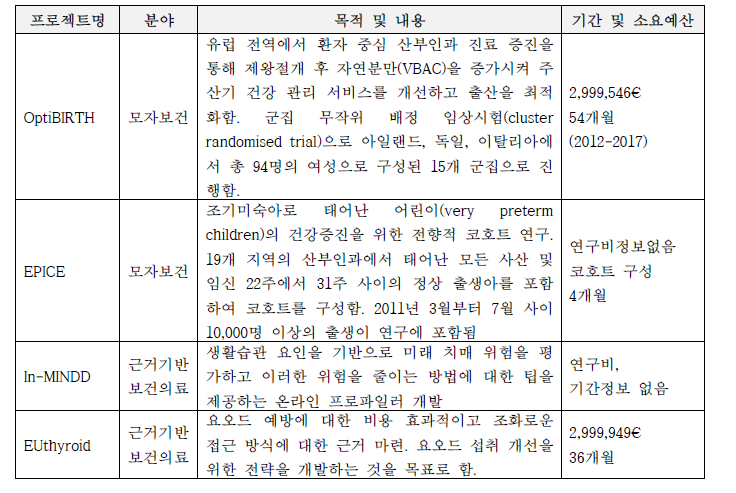 유럽위원회 여성건강 관련 프로그램 사례