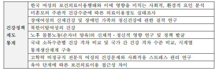 건강정책·제도·통계 제안 과제