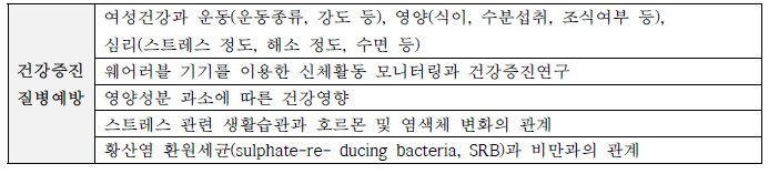 건강증진·질병예방 제안 과제