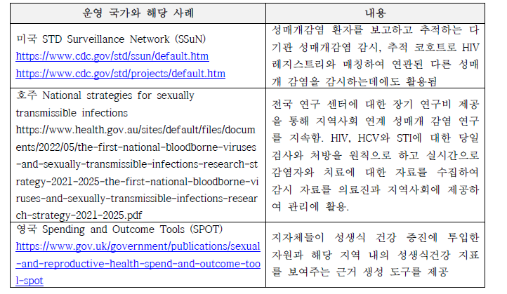 국외의 정부 주도 성매개 감염의 연구 관리 체계 사례