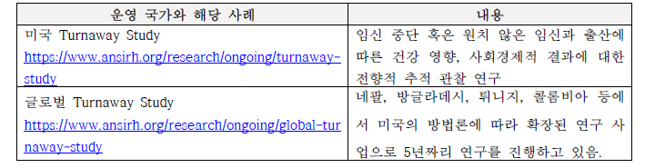 국외의 임신 중지 코호트 사례