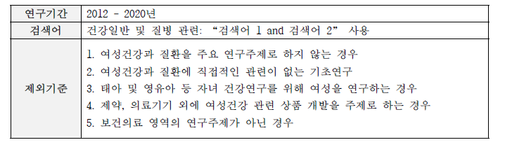 여성건강 관련 연구과제 검색조건