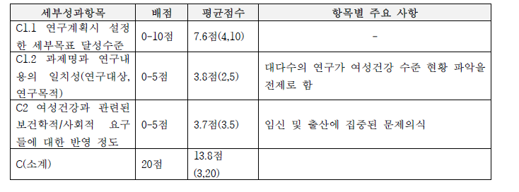 중요성, 일치성 영역 평가 기준