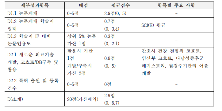 지식, 혁신영역 평가 기준