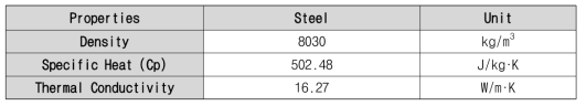 수소상변화 실험장치 해석모델 내 몸체(Steel)의 물성