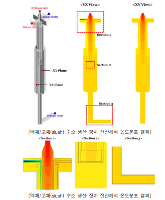 액체/고체(slush) 수소 생산 장치 전산해석 온도분포 결과