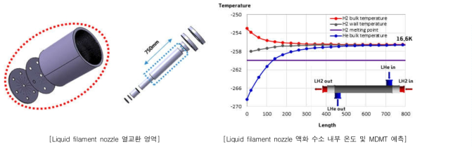 Liquid filament nozzle의 성능 및 이슈 점검