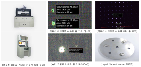 마이크로 홀 가공을 위한 펨토초 레이저 테스트 장비 및 슈퍼 드릴 및 펨토초 레이저 가공 결과물