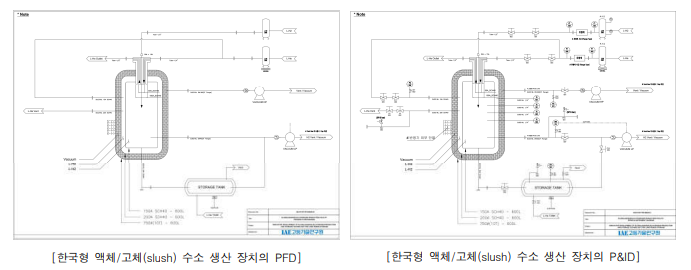 한국형 액체/고체(slush) 수소 생산 장치의 PFD/P&ID