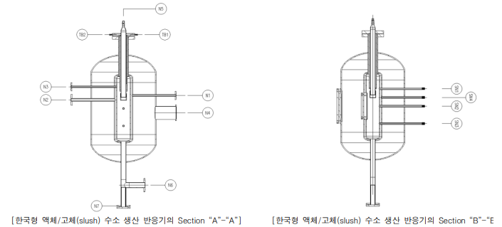 한국형 액체/고체(slush) 수소 생산 반응기의 노즐 표기법 및 위치