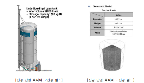 전산유체해석(CFD)을 이용한 액화 수소 용기의 해석 모델링