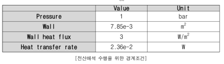 전산유체해석(CFD)을 이용한 액화 수소 용기의 해석 지배방정식 및 경계조건