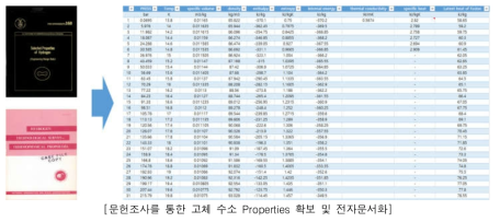 문헌조사를 통한 고체 수소 Property의 확보